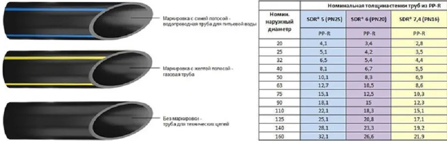 VEGAPROM 185/150 RAL7040 PVDF Труба 3м