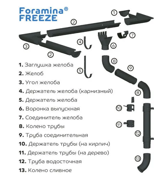 Труба водосточная 76х102х3000 Foramina Freeze QUADRO (FRZ-01-8017-0.5)