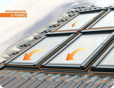 Fakro Термокабель 94х140 (нагревательный каб. 8м., холодный каб. 5м.)