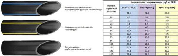 VEGAPROM 185/150 RAL7040 PVDF Труба 3м